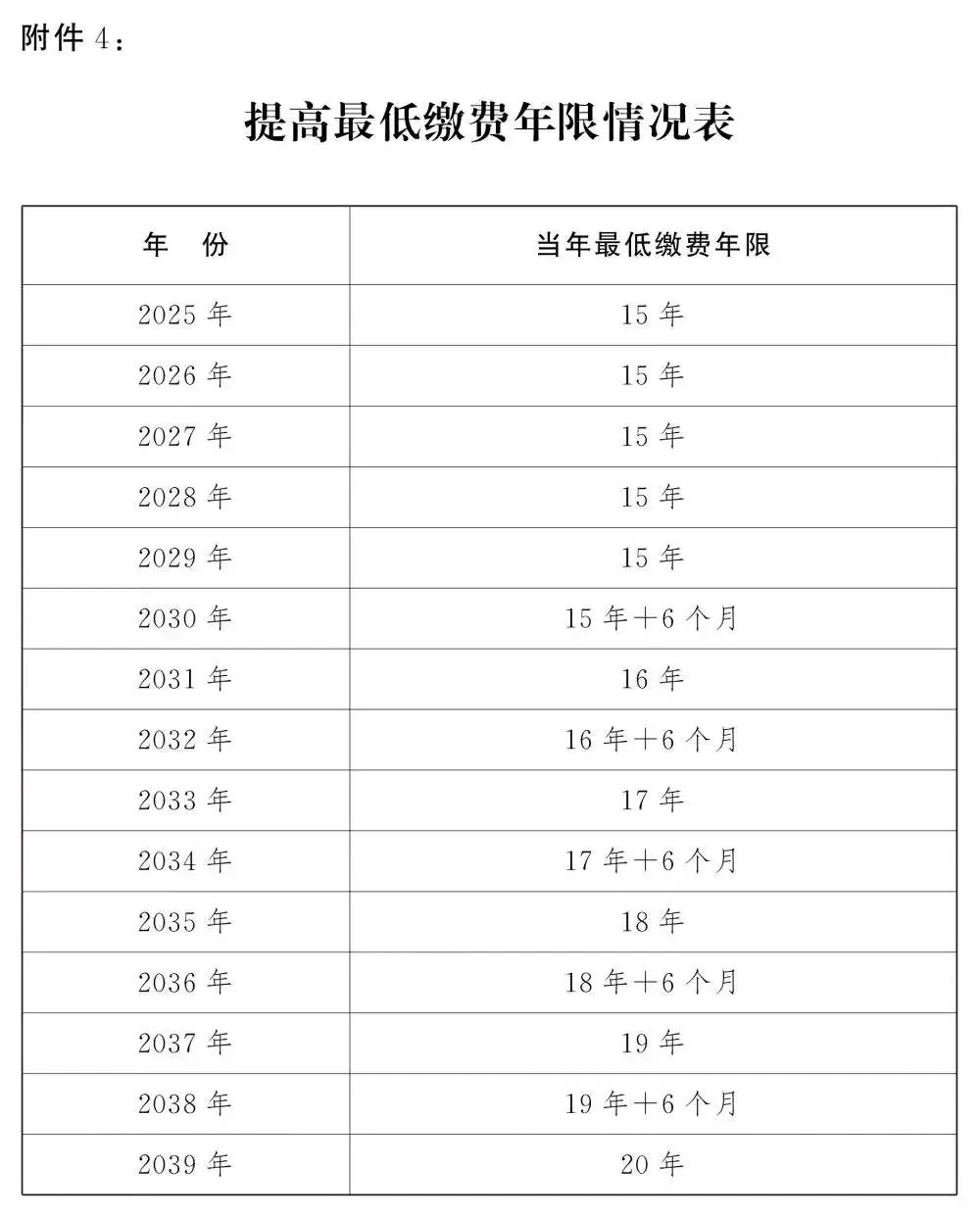 易富配资 中央明确：职工满足三个条件，可以申请提前退休！